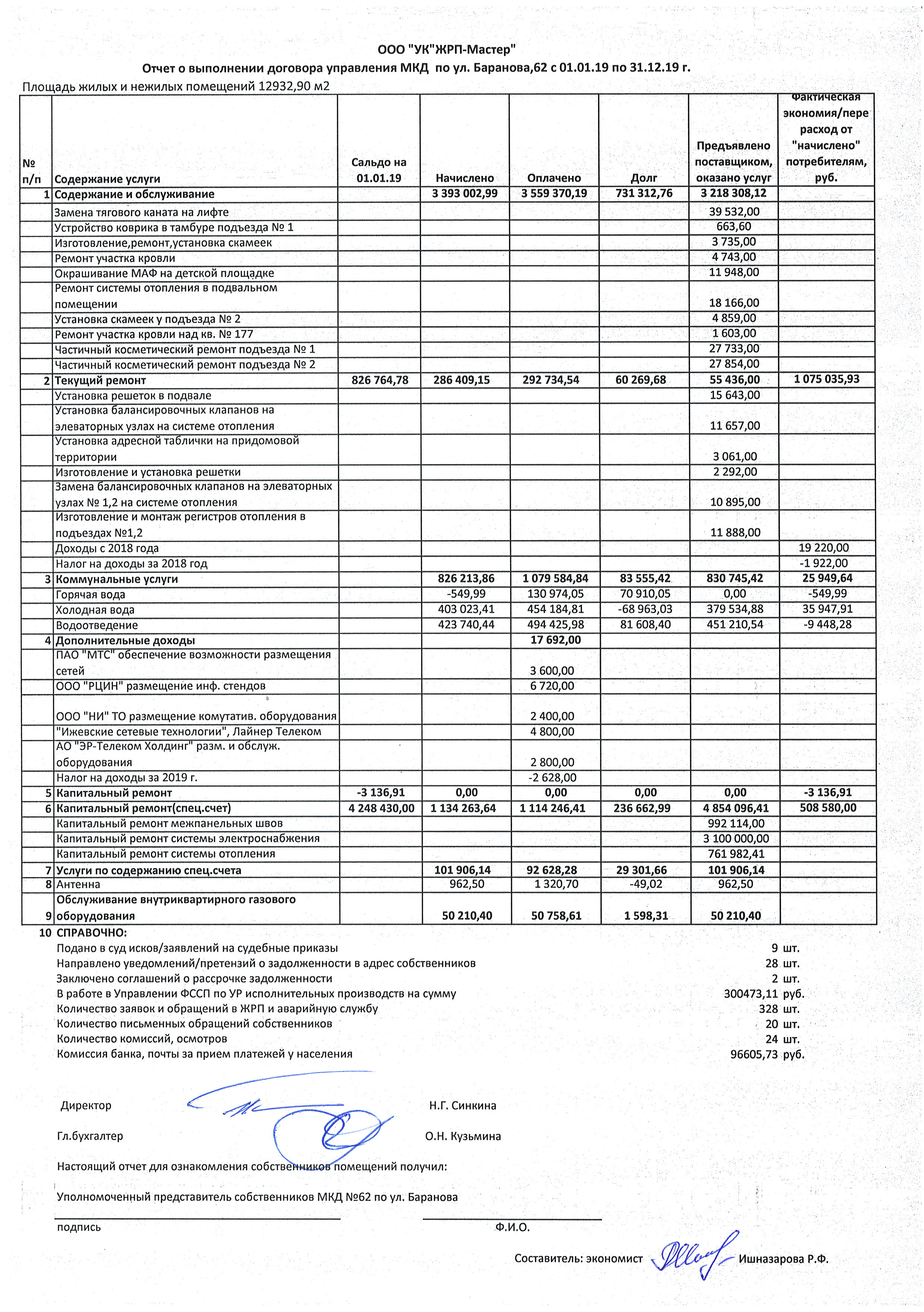 Отчет об исполнении УО договора управления(отчеты по домам) 2019 год